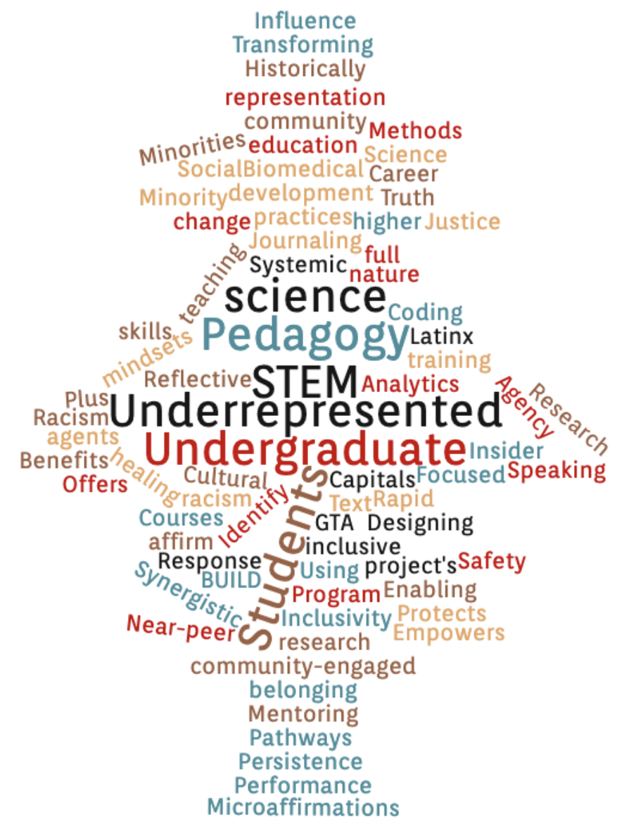 World Cloud institutional transformation papers